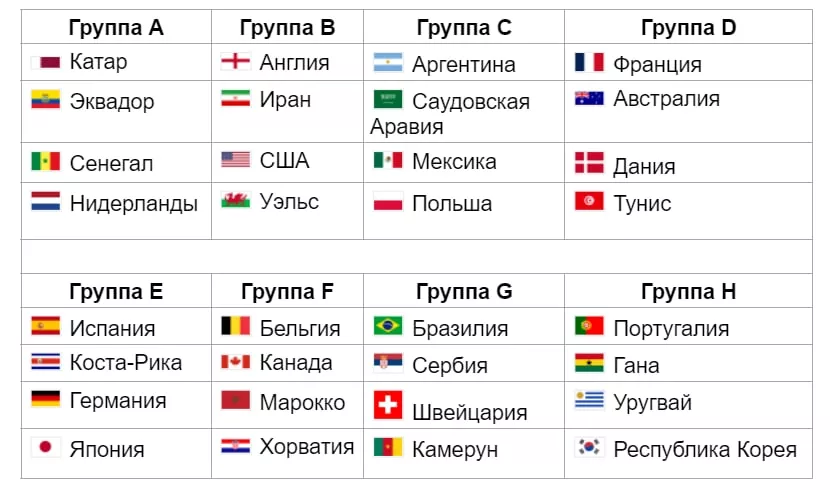 Футбол группа россии таблица. Турнирная сетка ЧМ 2022. Сетка плей офф ЧМ 2022.