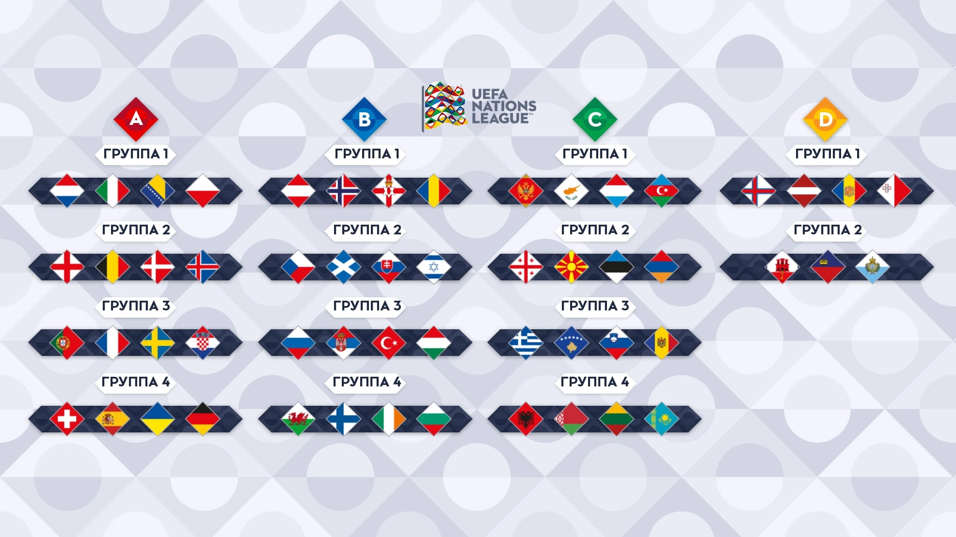 Таблица групп "Лиги наций" после жеребьевки